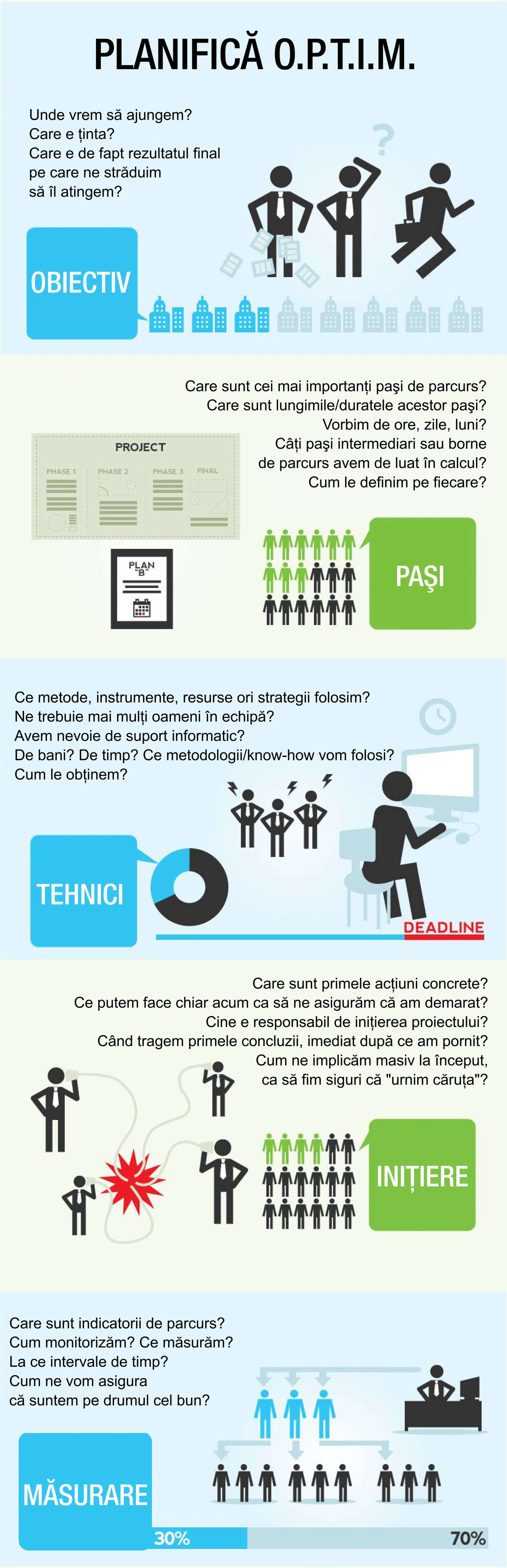 planifica-optim-infografic