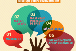 Top 5 frici ale celor ce ţin prezentări cu public