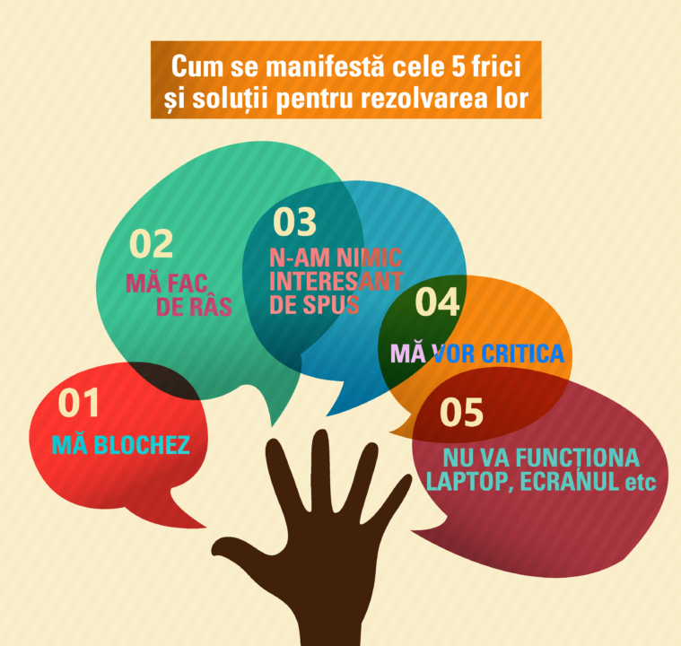 Top 5 frici ale celor ce ţin prezentări cu public