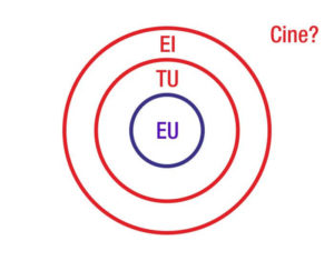 cele 3 cercuri conflicte