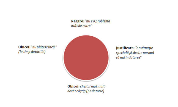 cercul-vicios-al-datoriilor